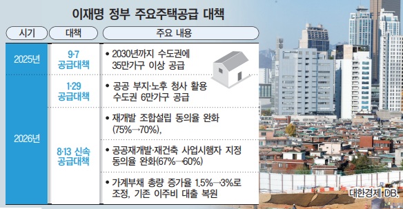 [9월29일 대한도시정비포럼] 주택공급ㆍ도시정비 활성화 정책 긴급 점검